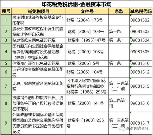 印花稅新稅率表 通俗、易懂、好記