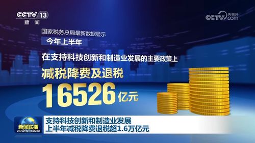 減稅降費激發動能 上半年技術轉讓等領域獲超1.6萬億元政策紅利，力撐科技創新與制造業升級