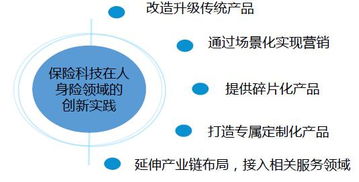 半年融資超30億美元，全球資本加碼保險科技，技術轉讓成保險股權市場新寵
